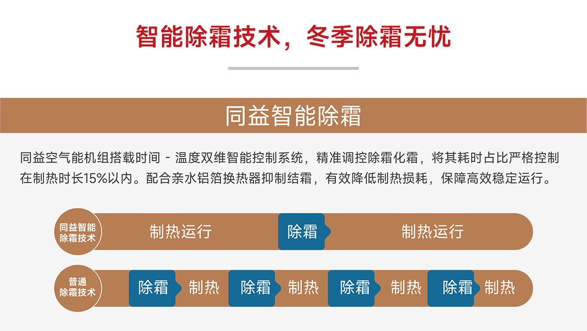 智能除霜技術(shù)