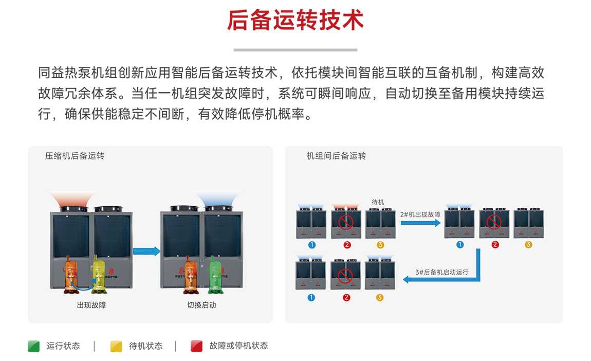 后備運轉(zhuǎn)技術(shù)